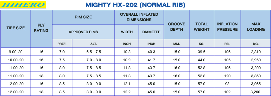 Hihero Tire Detail: TRUCK and BUS TIRE : Mighty HX-202 (Normal Rib)