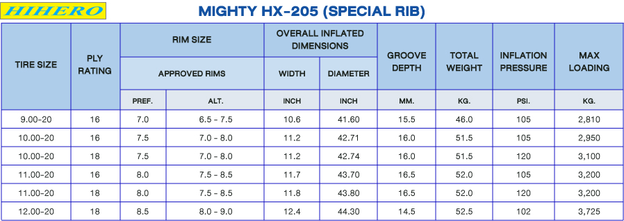Hihero Tire Detail: TRUCK and BUS TIRE : Mighty HX-205 (Special Rib)