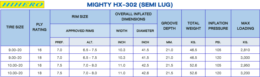 Hihero Tire Detail: TRUCK and BUS TIRE : Mighty HX-302 (Semi Lug)